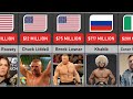 Top richest ufc fighters 2022 | Richest MMA fighters in the world | Exact data