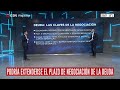 Dueda: Las claves de la negociación del Gobierno con el FMI