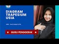 Diagram Trapesium Usia