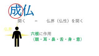 【『法華講員の基礎教学』に学ぶ】２１　即身成仏