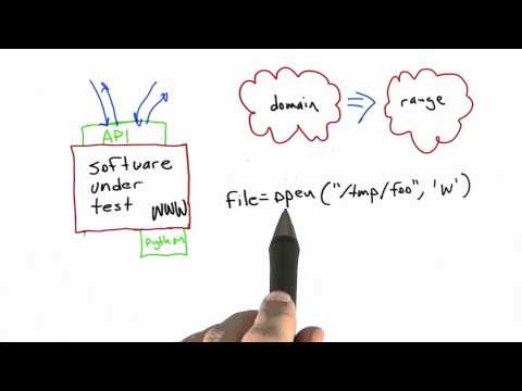 Fault Injection - Software Testing Fault Injection - Software Testing