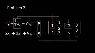 Homogeneous System (Trivial vs Non-trivial Solution)