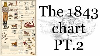 Prophecy Made Simple, The Time Line Part 2 By: Testimony Press Publications