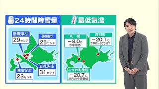 【北海道の天気 12/17(火)】道内は2日連続で‐20℃以下…岩見沢は24時間で31センチの大雪！あす明け方まで交通障害に注意を