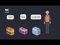 JavaScript Variables - Part 2 - var, let & const - #w3schools #javascript #programming