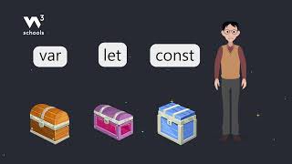 JavaScript Variables - Part 2 - var, let & const - #w3schools #javascript #programming