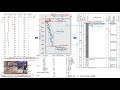 Dynamic Cone Penetration Test Analysis #education