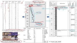 Dynamic Cone Penetration Test Analysis #education