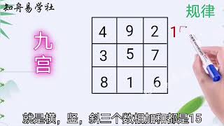 鬼谷子：九宫出自河图洛书，9个基本数字引动八卦力量。