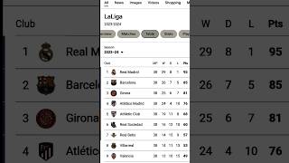 Spain football league table 😱 #shorts #football #league #laliga #realmadrid