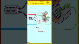 Por que a posição do capacitor muda o sentido de rotação do motor AC #shorts #eletrônica