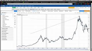 Interactive Chart Annotation Tool