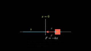Simple Harmonic Motion Explained with Manim | SHM Physics Visualization (AI voice) #fyp #qyraxis