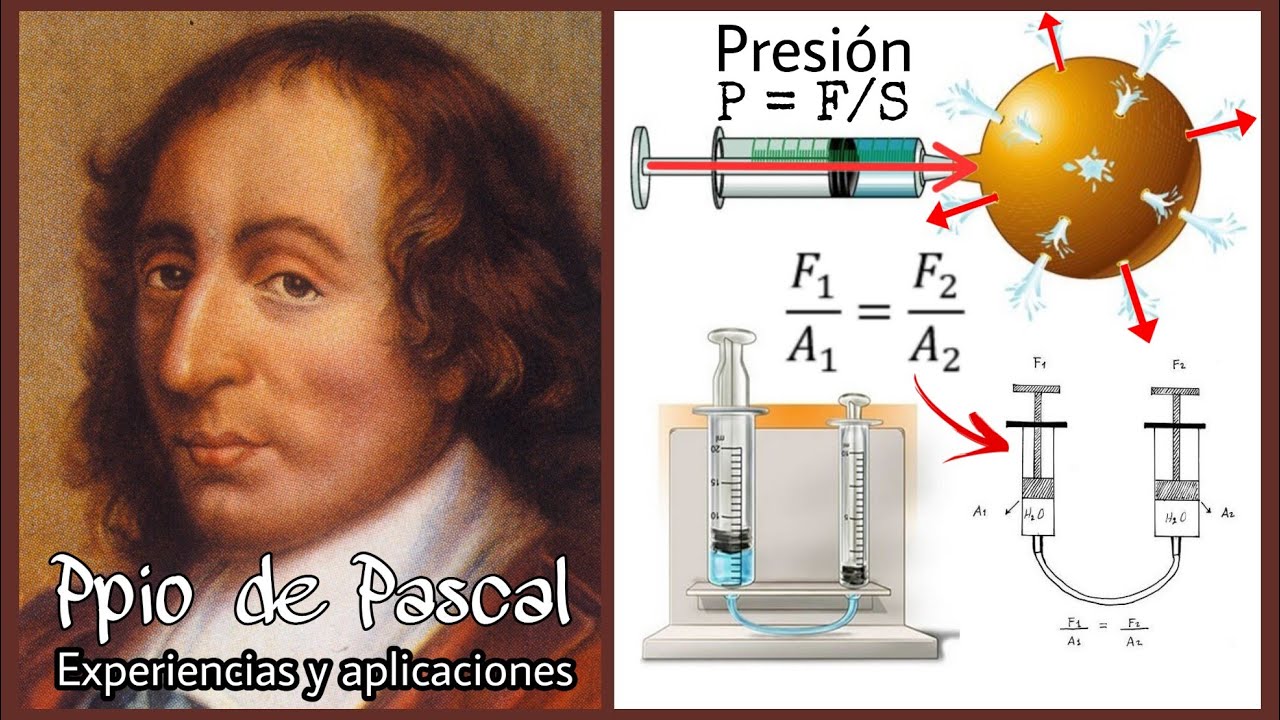 EXPERIMENTOS CON EL PRINCIPIO DE PASCAL - YouTube