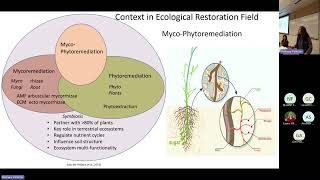 Myco-Phytoremediation in Riparian Forest Buffers: Restoration, Education, Training & Rematriation