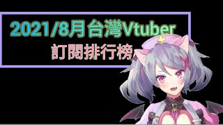 台灣vtuber訂閱數排行榜(2021/8月)