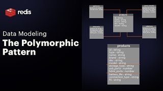 The Polymorphic Pattern: NoSQL Data Modeling with Redis