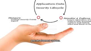🔐 Secure Application Development, Deployment & Automation | Security+ Exam Prep