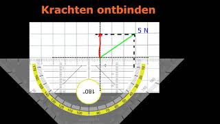 2.3 Krachten ontbinden