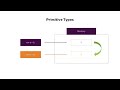Accelerated JavaScript 0301 Primitive vs Reference Types