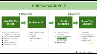 Basics of Internalization Carnegie Math