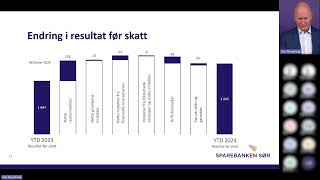 Investorpresentasjon Q3 2024 | Sparebanken Sør