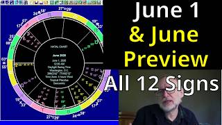 MERCURY INTO CANCER: June 2026 Astrology Preview & June 1 Forecast | All 12 Signs