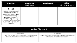 Unpacking Standards