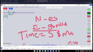 TIME AND PRICE - ICT SOMALI