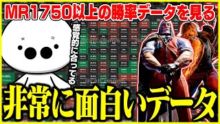 【スト6】MR1750以上の勝率データを見るたいじ【切り抜き】