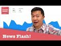 YouTube Updates Newsflash [April 27 2018]