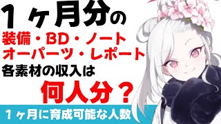 【１ヶ月分】各素材　１ヶ月の収入を計算しました　レポート/装備設計図/BD/ノート/オーパーツ【ブルーアーカイブ】