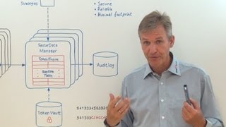 PCI 3.4 Compliance With BASE24 I Part 3: How does it work? | SecurDPS | comforte AG