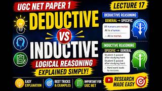 Deductive vs Inductive Reasoning Explained Simply 🔥 | UGC NET Paper 1