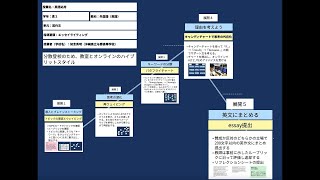 【授業案解説】 高２ 英語 エッセイライティング 原始・古代の日本と東アジア　ウ古代国家の推移と社会の変化　沖縄県立与勝高等学校  知念秀明