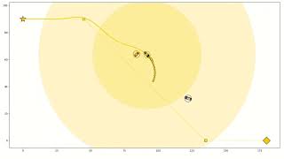 MPC with Velocity Obstacle for Dynamic Obstacles