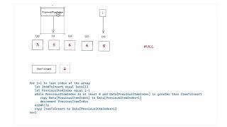 Insertion Sort Algorithm | CIE A Level Computer Science (9618)