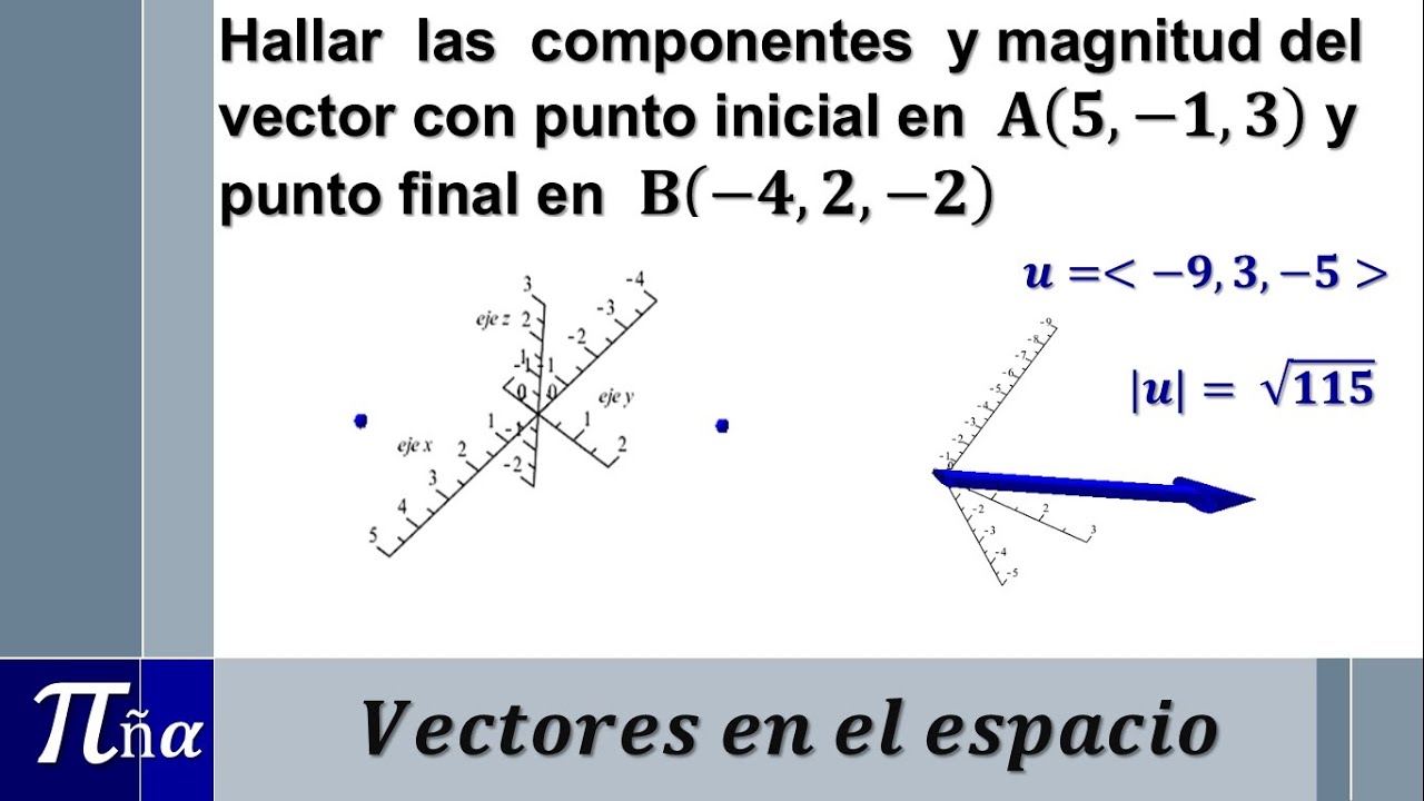 Componentes (vector Resultante) Y Magnitud De Un Vector - YouTube