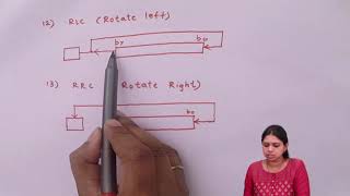 Logical Instructions of 8085 Microprocessor - Instruction Set and Programming - Computer Science