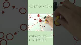 A-Z OF THERAPY G...is for Genogram