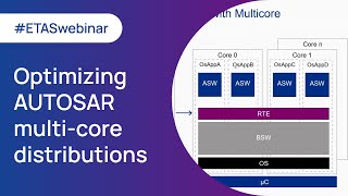 Webinar highlight | Practical insights into optimizing AUTOSAR multi-core distributions | ETAS