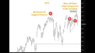 20250223 - The Week Ahead Clarification - Options Impact from Dealers