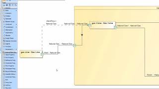 Hypermodeling: Integrating IBDs Messages and Object Flows