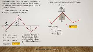 STRUCTURAL ANALYSIS, INFLUENCE LINES