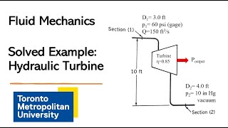 General Energy Equation Example: Hydraulic Turbine Power