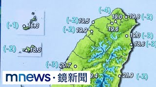 東北季風增強！北台灣濕涼　最低下探17度｜#鏡新聞