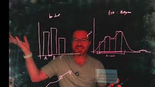 Intro to Exploratory Data Analysis (EDA) & Histograms | Intro to Statistics (7)