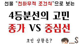 천하무적 조건식으로 보는 알맞은 매수 타점은?