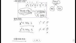 공통수학 1 - 다항식 1