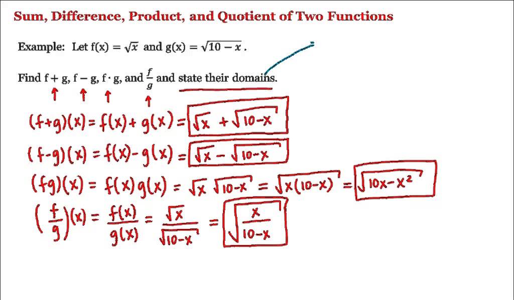 Difference Quotient Formula Calculator Examples